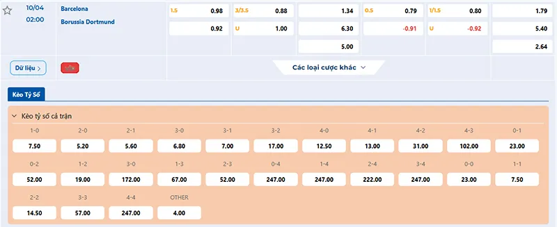Thông tin tỷ lệ kèo Barcelona vs Dortmund 02h00 ngày 10/4/2025