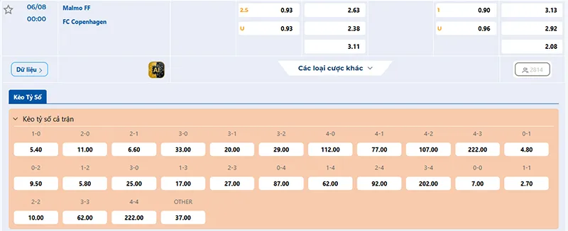 Thông tin tỷ lệ kèo Malmo vs Copenhagen 00h00 ngày 06/8/2025