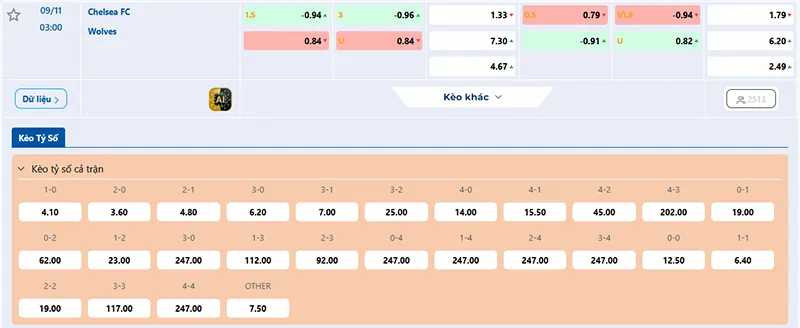 Thông tin tỷ lệ kèo Chelsea vs Wolves 03h00 ngày 09/11/2025