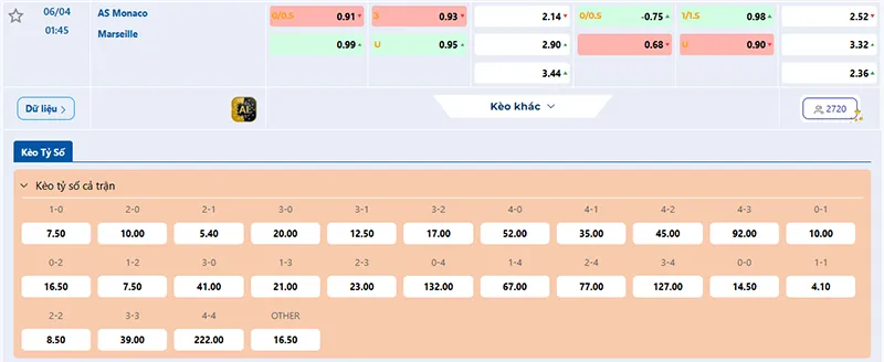 Thông tin tỷ lệ kèo Monaco vs Marseille 01h45 ngày 06/4/2026
